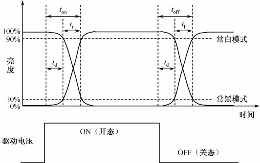 TFT顯示屏響應時間知識 TFT顯示屏響應時間知識