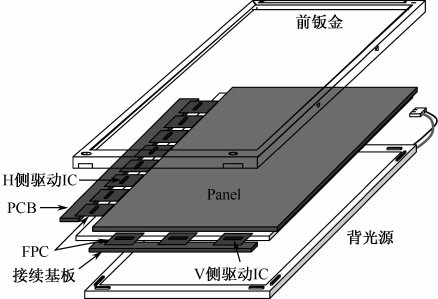 造成TFT液晶顯示屏色差的主要原因有哪些 造成TFT液晶顯示屏色差的主要原因有哪些